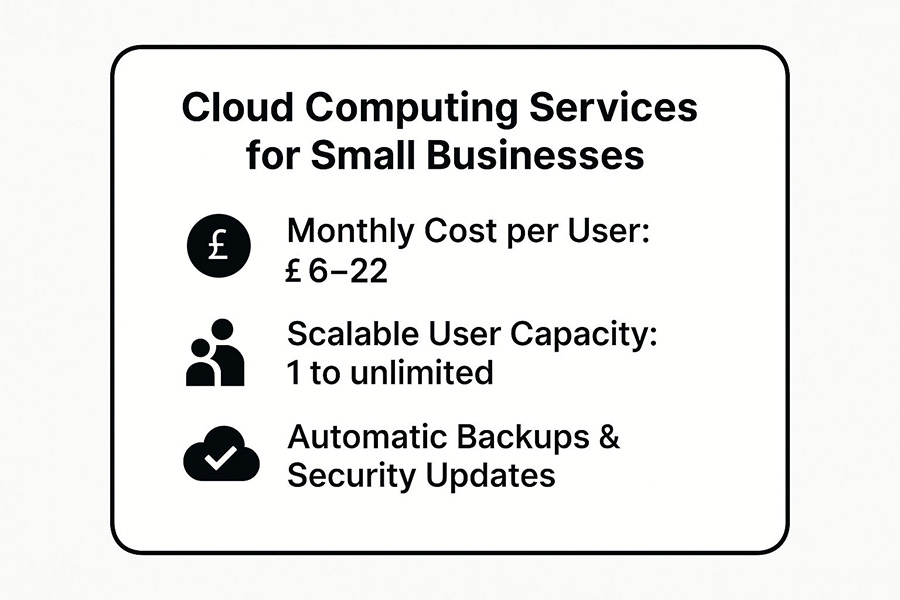 Infographic showing key data about Cloud Computing Services (Microsoft 365, Google Workspace)